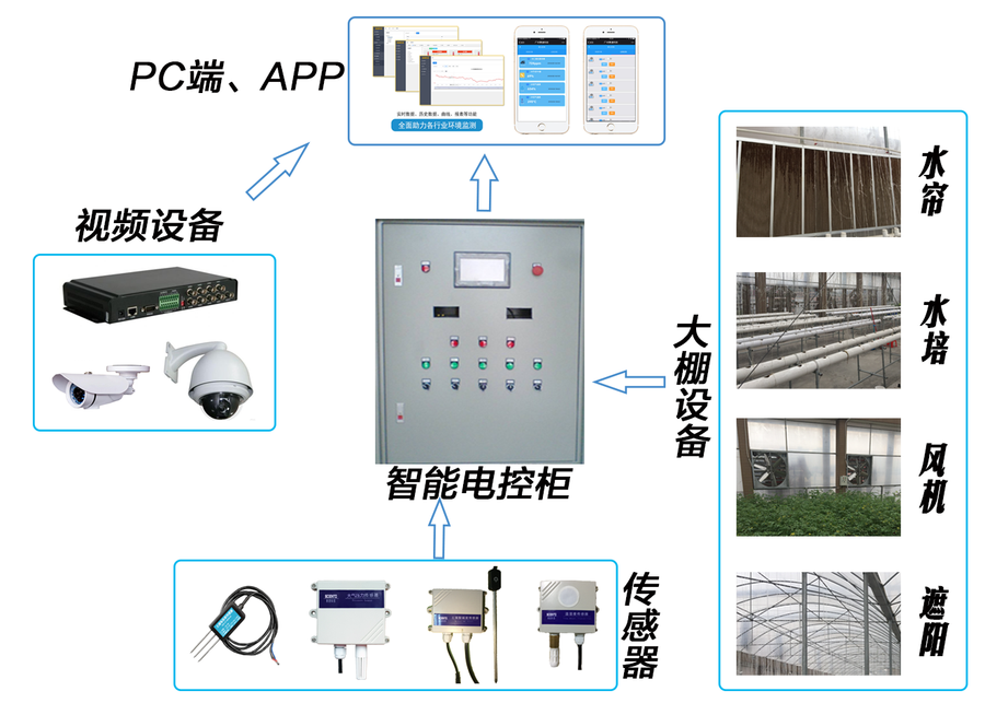 智能大棚控制系统